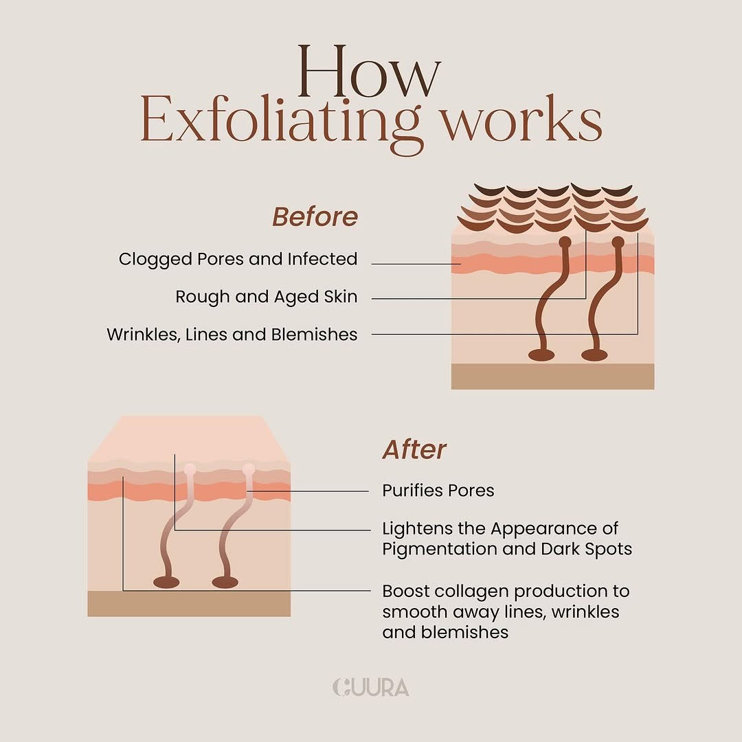 Cuura French Pink Clay Exfoliating Mask