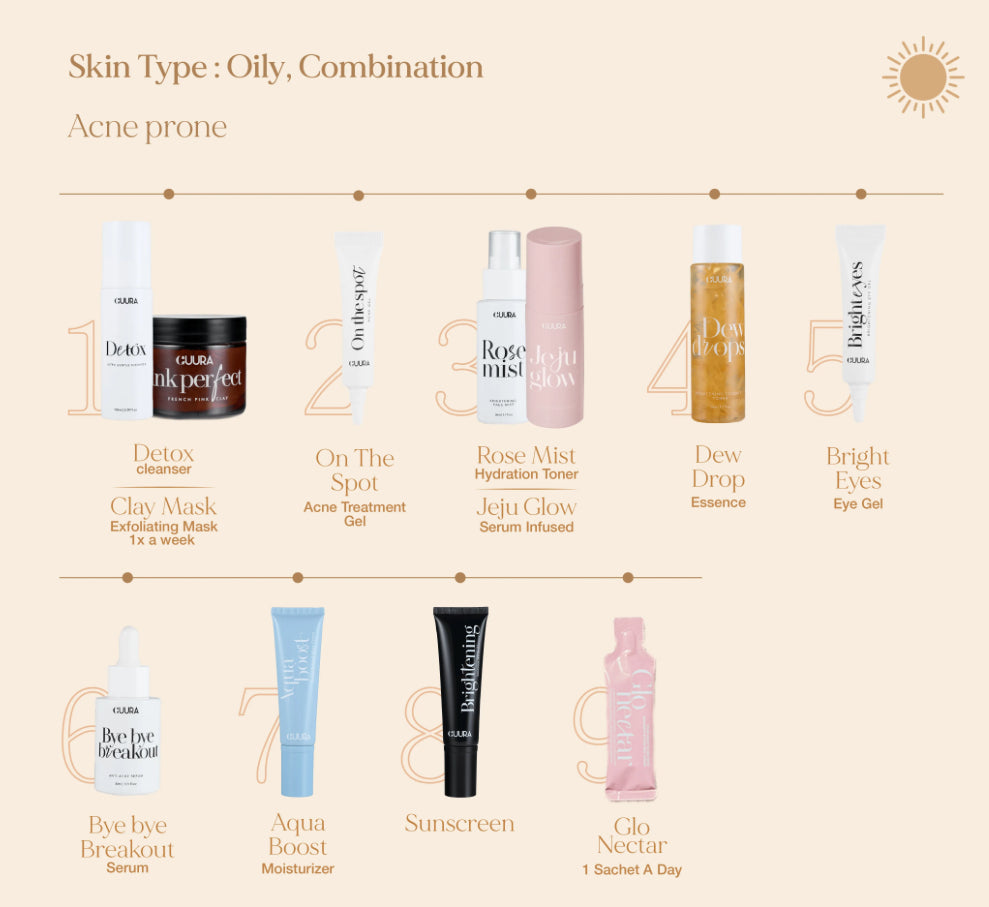 Acne Oily Control Cuura