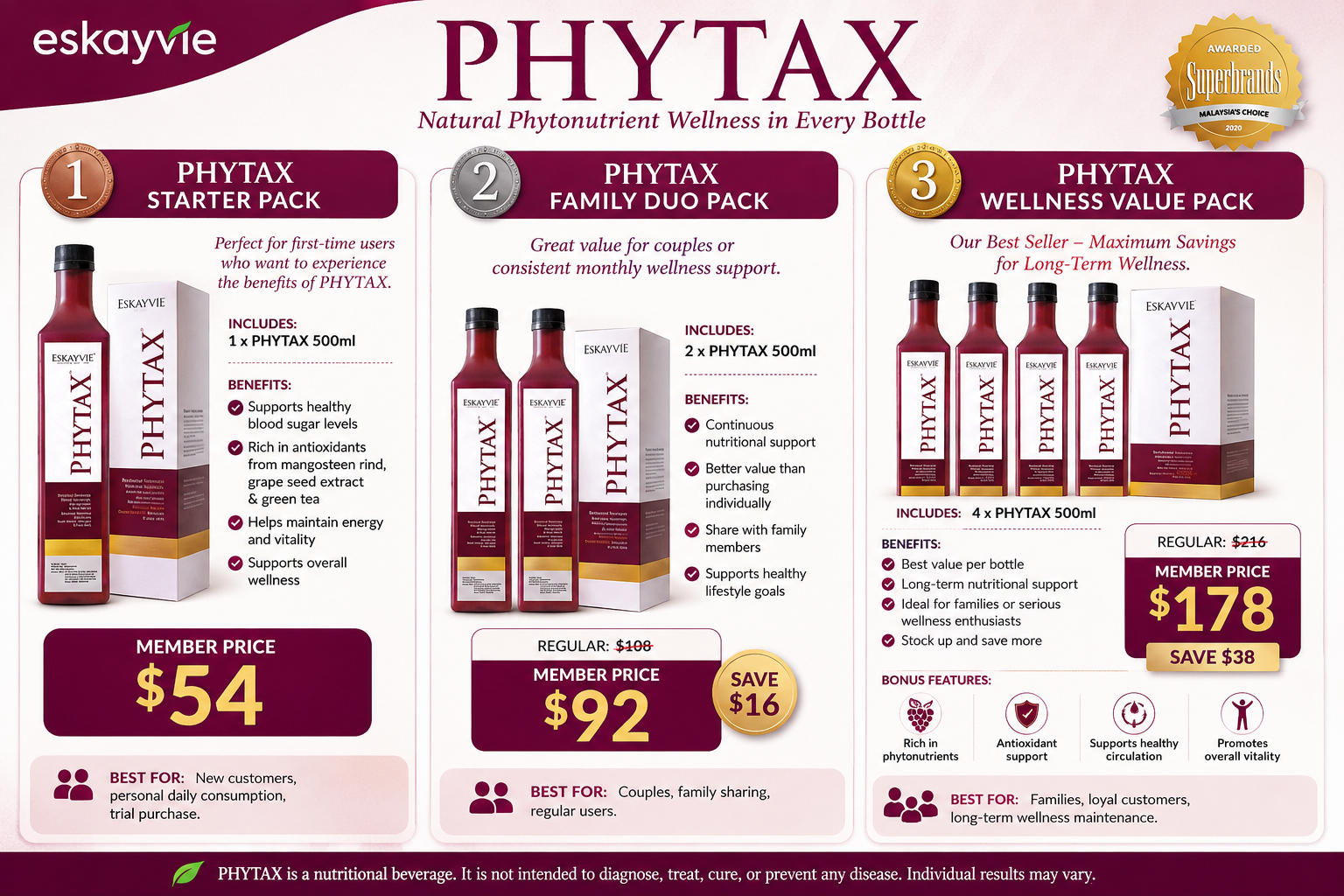 Ekskavie Phytax